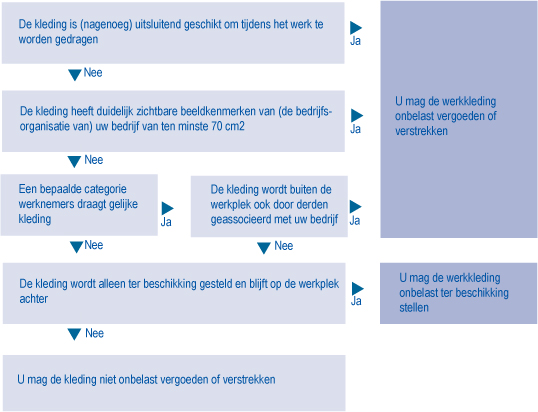 belastingdienst